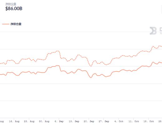 金色DeFi日报 | NFT游戏公司Sandbox完成9300万美元融资