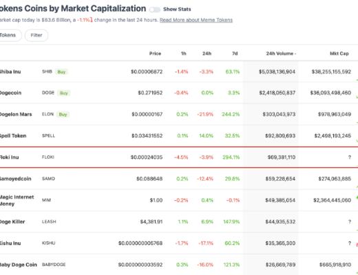 FLOKI轮番打广告 营销是Meme币的出路吗？