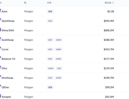 金色DeFi日报 | NFT游戏公司Sandbox完成9300万美元融资
