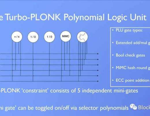 以太坊驱动的 ZK-Rollups：World Beaters