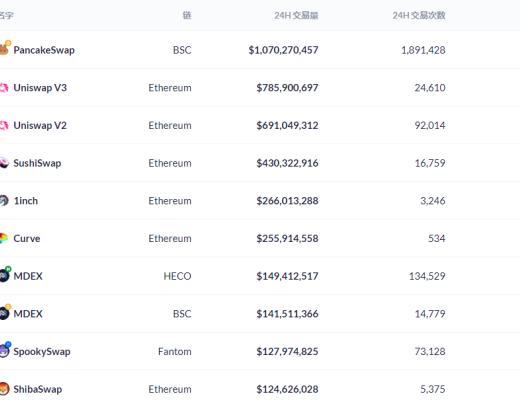 金色DeFi日报 | NFT游戏公司Sandbox完成9300万美元融资