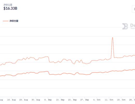 金色DeFi日报 | NFT游戏公司Sandbox完成9300万美元融资
