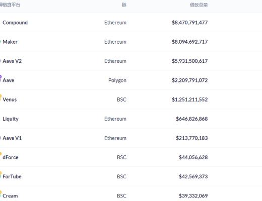 金色DeFi日报 | NFT游戏公司Sandbox完成9300万美元融资