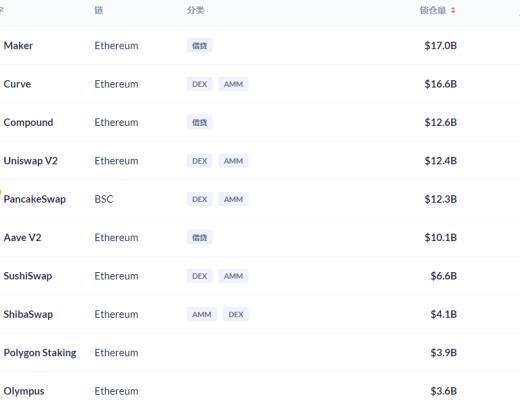 金色DeFi日报 | NFT游戏公司Sandbox完成9300万美元融资