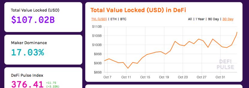 从演变和初期特征 看DeFi 2.0的核心特质是什么？