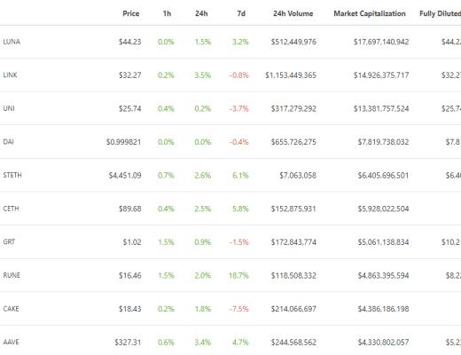金色DeFi日报 | NFT游戏公司Sandbox完成9300万美元融资