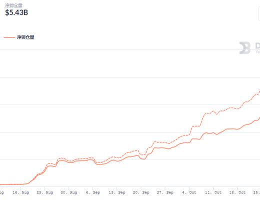 金色DeFi日报 | NFT游戏公司Sandbox完成9300万美元融资