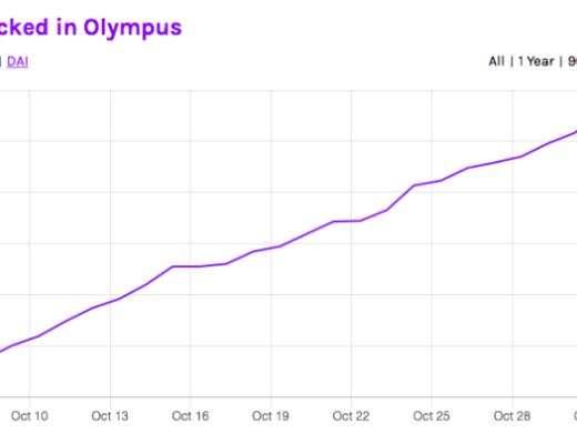 从演变和初期特征 看DeFi 2.0的核心特质是什么？