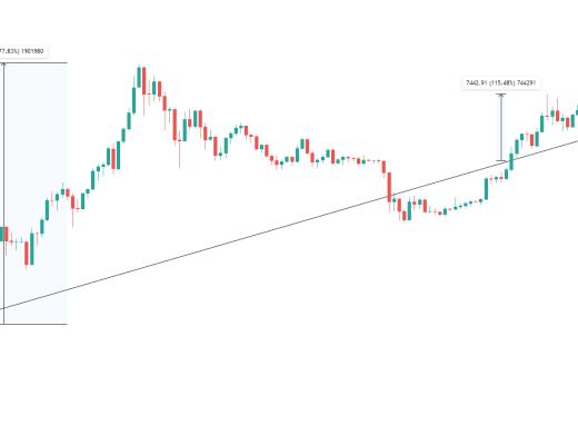 金色趋势丨大行情启动前必消磨完多数人的耐心