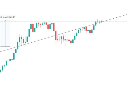 金色趋势丨大行情启动前必消磨完多数人的耐心