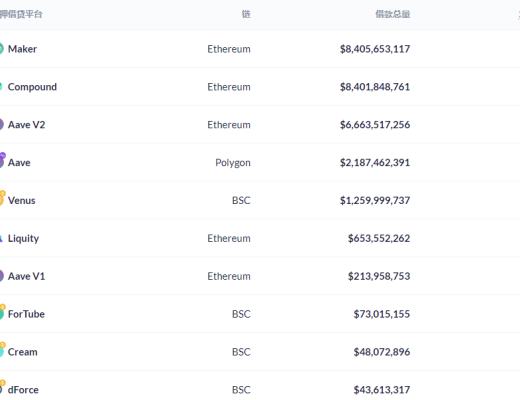 金色DeFi日报 | dYdX Layer2 App将增添社交属性
