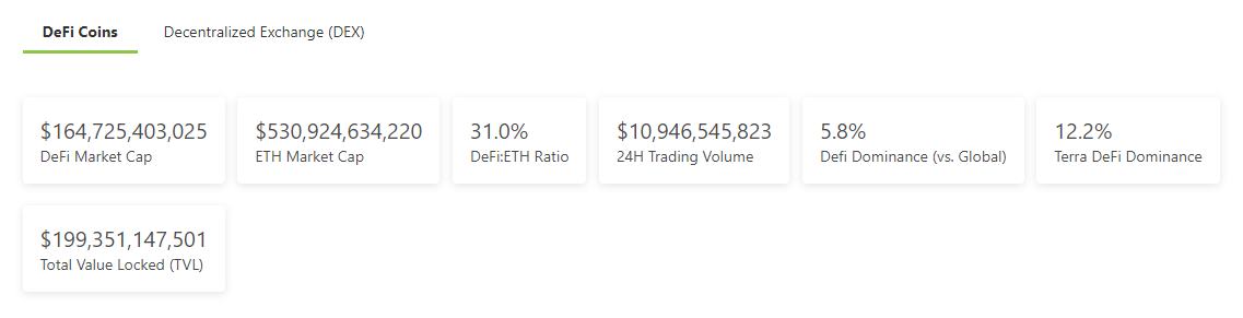 金色DeFi日报 | dYdX Layer2 App将增添社交属性