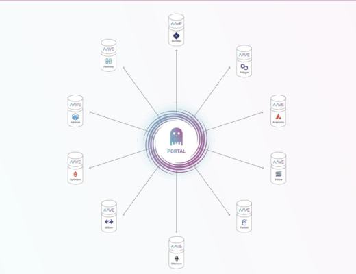 一览Aave V3版本的新功能 跨链资产流动成为亮点