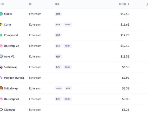 金色DeFi日报 | dYdX Layer2 App将增添社交属性