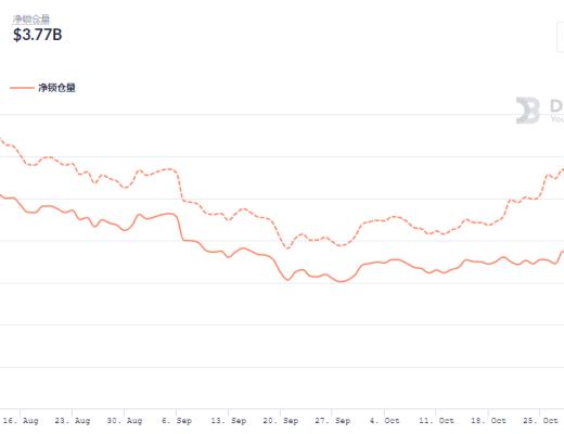 金色DeFi日报 | dYdX Layer2 App将增添社交属性