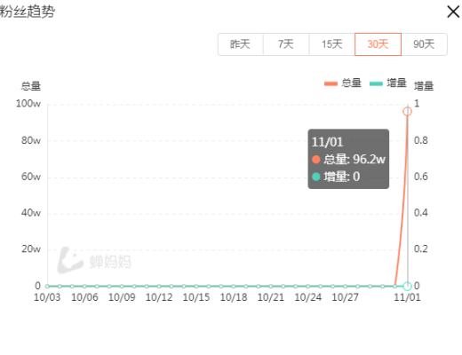 首位元宇宙博主柳夜熙爆火 品牌界接的住吗？