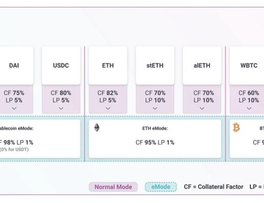 一览Aave V3版本的新功能 跨链资产流动成为亮点