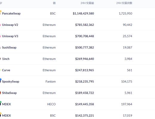 金色DeFi日报 | dYdX Layer2 App将增添社交属性