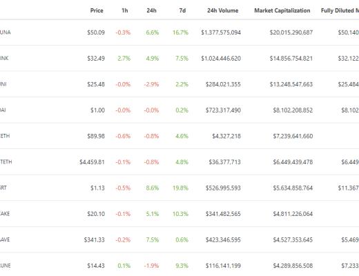 金色DeFi日报 | dYdX Layer2 App将增添社交属性