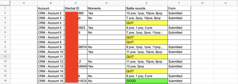 复盘 MaoDao 打金史：游戏公会正在演绎元宇宙的「荷马史诗」时代