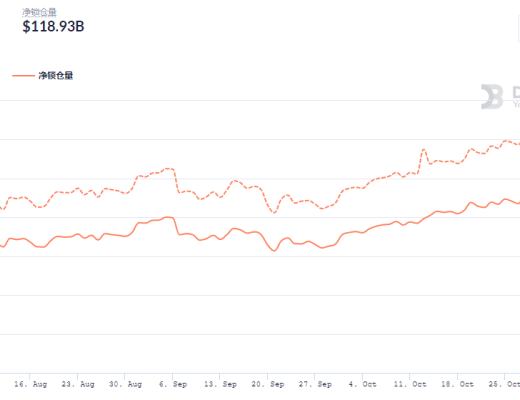 金色DeFi日报 | dYdX Layer2 App将增添社交属性