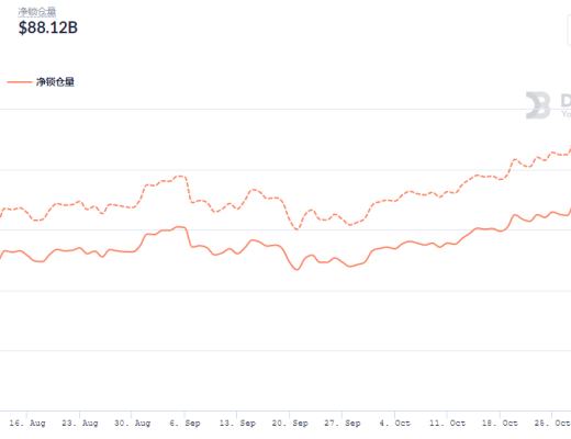 金色DeFi日报 | dYdX Layer2 App将增添社交属性