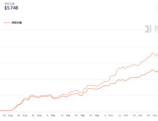 金色DeFi日报 | dYdX Layer2 App将增添社交属性