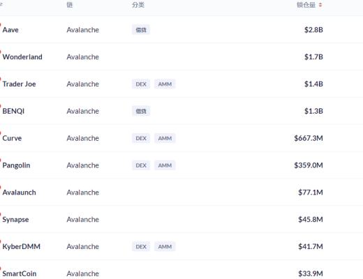 金色DeFi日报 | dYdX Layer2 App将增添社交属性