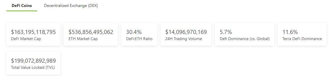 金色DeFi日报 | Curve总锁仓量首次突破200亿美元