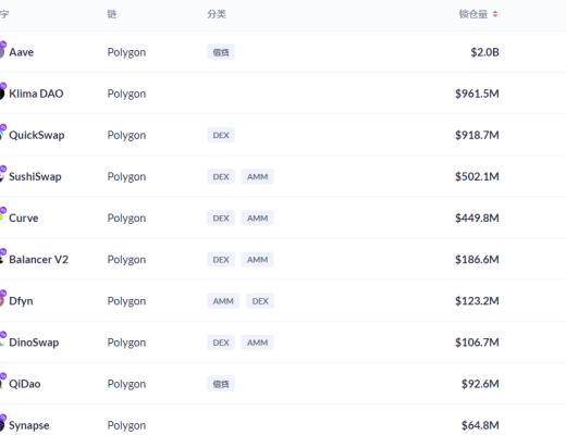 金色DeFi日报 | dYdX Layer2 App将增添社交属性