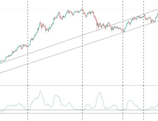 金色趋势丨BTC波动率降至低位 大波动即将到来