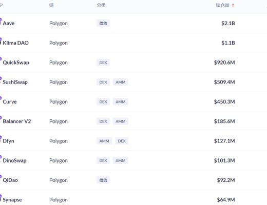 金色DeFi日报 | Curve总锁仓量首次突破200亿美元