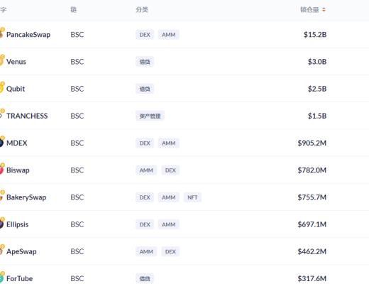 金色DeFi日报 | dYdX Layer2 App将增添社交属性