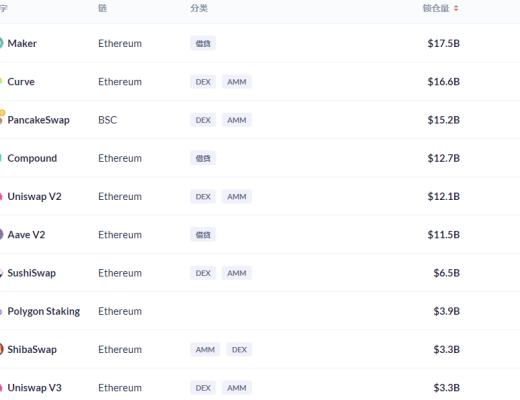 金色DeFi日报 | dYdX Layer2 App将增添社交属性