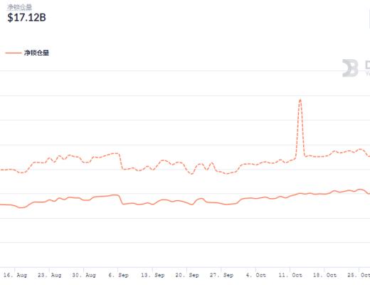 金色DeFi日报 | dYdX Layer2 App将增添社交属性