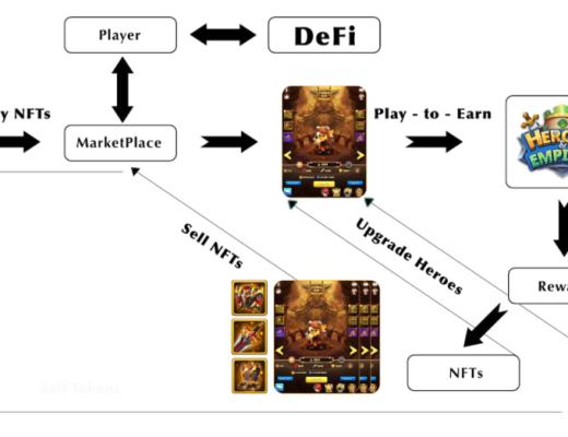 Hero Empires：RPG +自动国际象棋的策略游戏