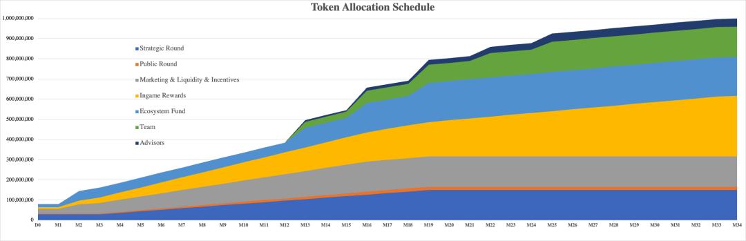 Hero Empires：RPG +自动国际象棋的策略游戏