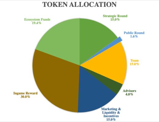 Hero Empires：RPG +自动国际象棋的策略游戏