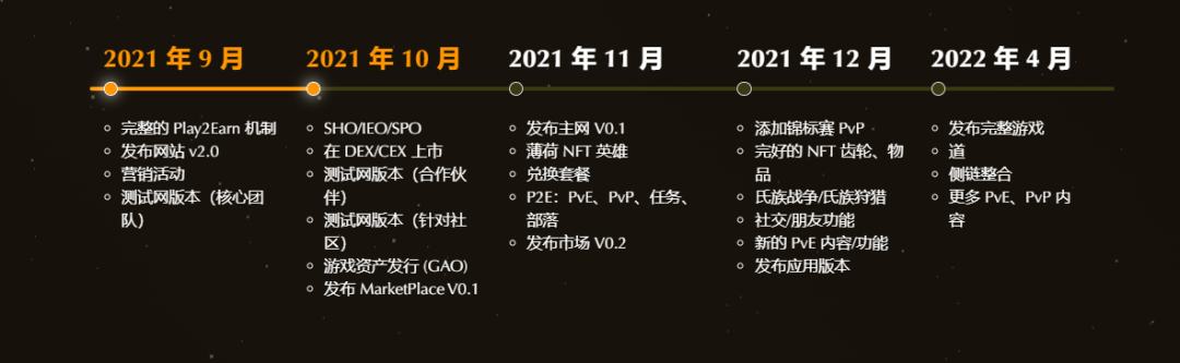 Hero Empires：RPG +自动国际象棋的策略游戏