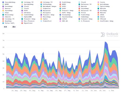 DeFi周刊 | FATF前执行秘书：DeFi缺乏有效的监控、存在一定风险