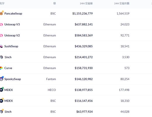 DeFi周刊 | FATF前执行秘书：DeFi缺乏有效的监控、存在一定风险