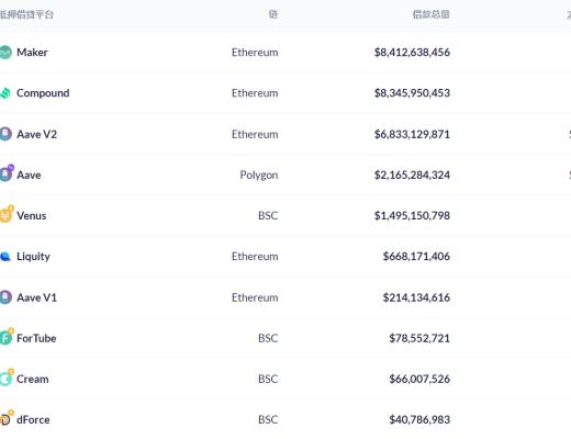 DeFi周刊 | FATF前执行秘书：DeFi缺乏有效的监控、存在一定风险