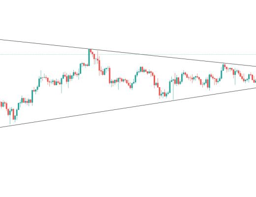 金色趋势丨BTC又将历史新高?