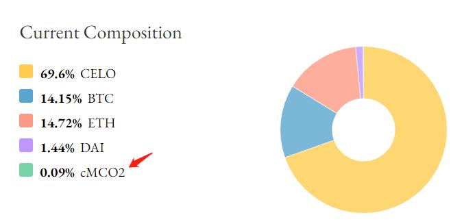 稳定币赛道的Celo 能复制Terra的崛起之路吗？第三节业务分析第四节初步价值评估第五节参考资料与致谢