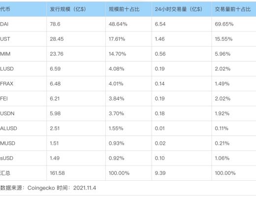 稳定币赛道的Celo 能复制Terra的崛起之路吗？第三节业务分析第四节初步价值评估第五节参考资料与致谢