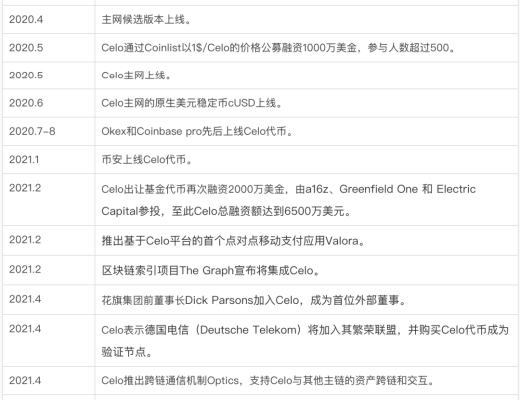 稳定币赛道的Celo 能复制Terra的崛起之路吗？第三节业务分析第四节初步价值评估第五节参考资料与致谢