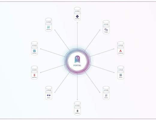 稳定币赛道的Celo 能复制Terra的崛起之路吗？第三节业务分析第四节初步价值评估第五节参考资料与致谢