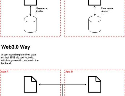 使用以太坊登录：中心化身份提供商的替代方案