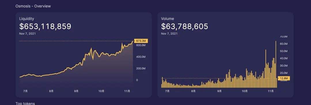 一文了解什么是Superfluid Staking(超流态质押)