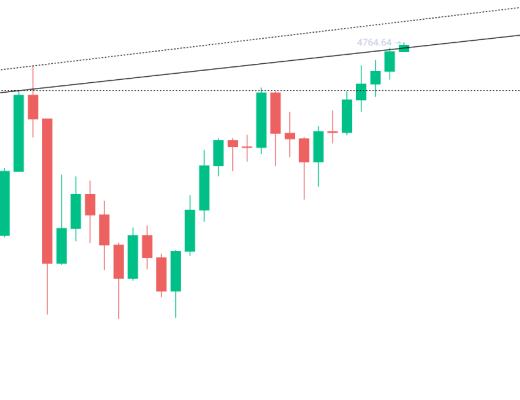 金色趋势丨ETH能否有效突破长期压制线?